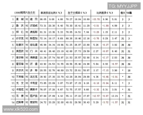 15161足球胜负彩分析揭秘助你精准预测比赛结果与投注策略 15161足球胜负彩分析揭秘助你精准预测比赛结果与投注策略